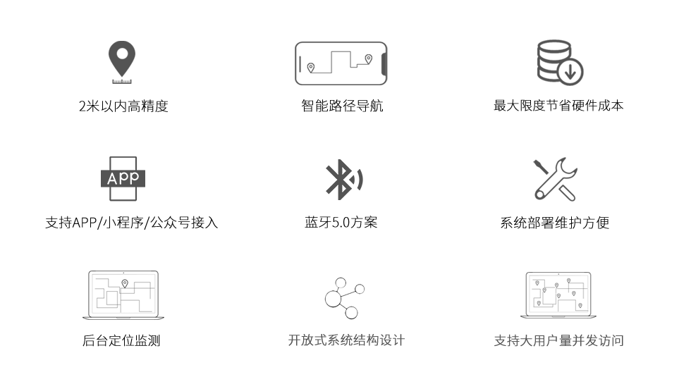 主被動(dòng)一體藍(lán)牙定位系統(tǒng)功能和優(yōu)勢.png