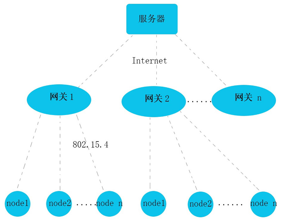 藍牙網(wǎng)關(guān)管理和控制電子價簽.jpg