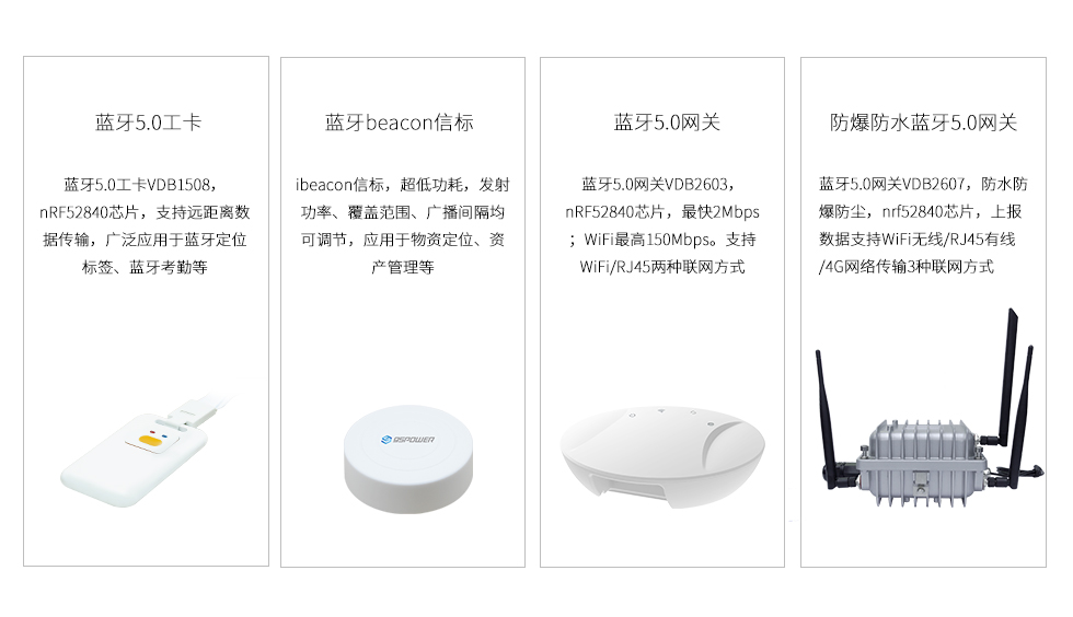 藍(lán)牙5.0定位系統(tǒng)-藍(lán)牙5.0網(wǎng)關(guān)-ibeacon.jpg