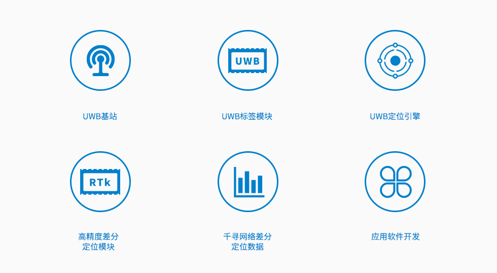 室內(nèi)外一體定位方案中我們提供哪些硬件和軟件？.jpg
