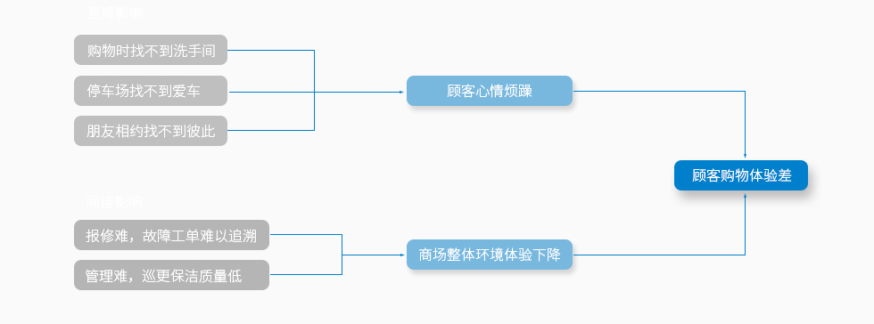CBD購(gòu)物體驗(yàn)差.jpg