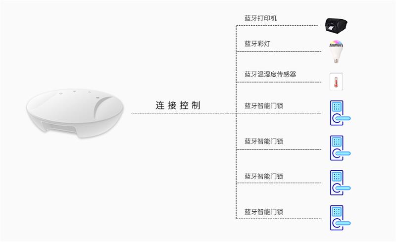 藍(lán)牙網(wǎng)關(guān)可以同時(shí)連接控制多少個(gè)藍(lán)牙設(shè)備呢？.jpg