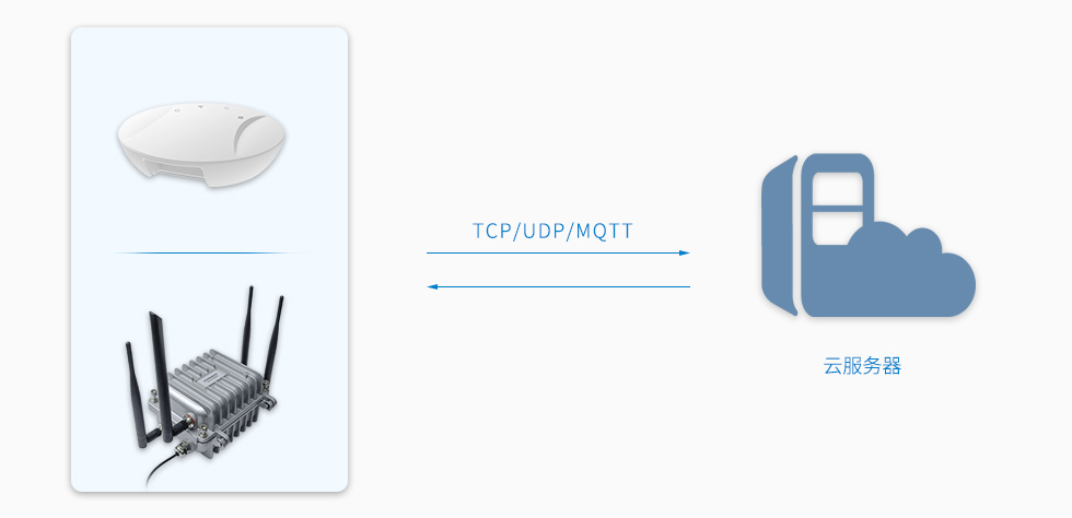 藍牙網(wǎng)關支持TCP、UDP和MQTT協(xié)議.jpg
