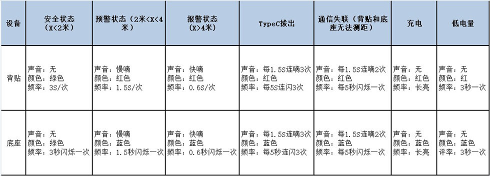UWB無線手機(jī)防丟報警器狀態(tài)說明.jpg