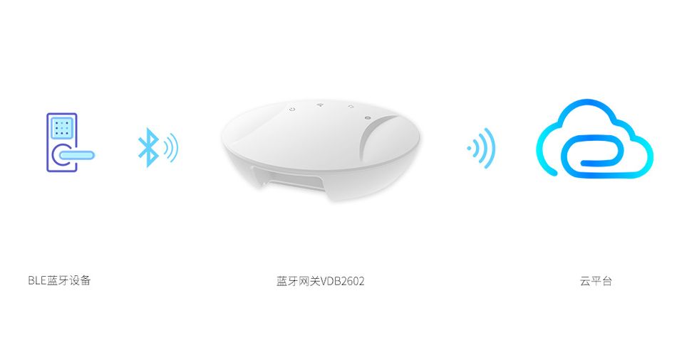 藍(lán)牙網(wǎng)關(guān)做數(shù)據(jù)采集的時(shí)候上報(bào)的頻率是多少？.jpg